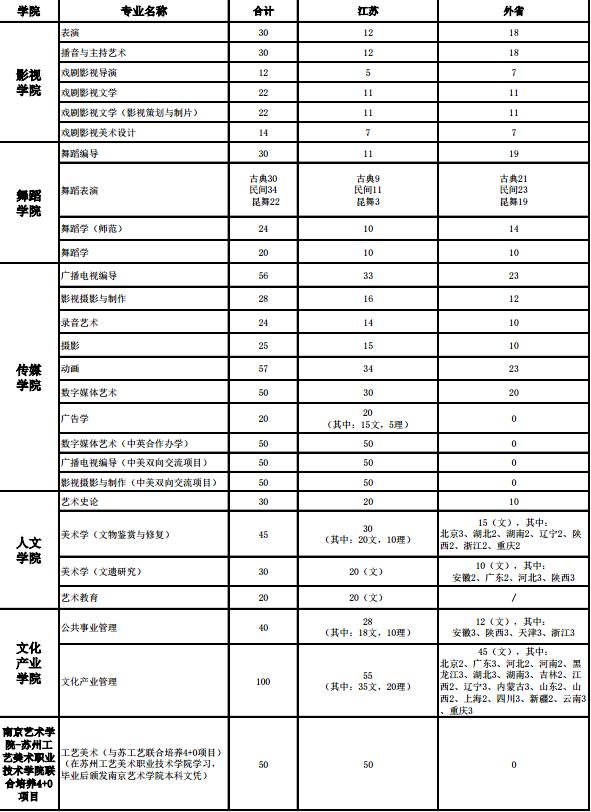 南京艺术学院2018年本科招生计划方案1.jpg