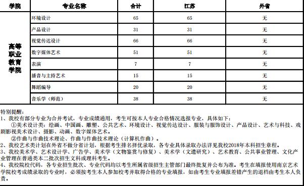 南京艺术学院2018年本科招生计划方案2.jpg