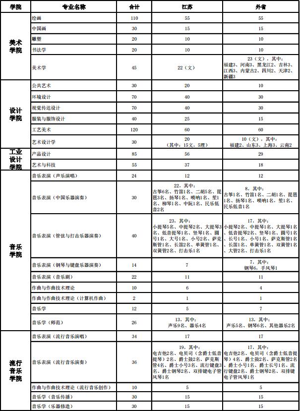 南京艺术学院2018年本科招生计划方案.jpg