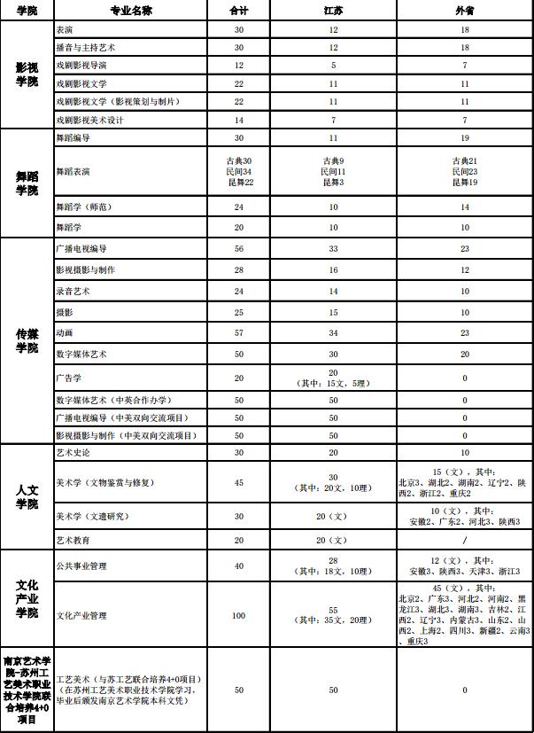 南京艺术学院2018年本科招生计划方案1.jpg