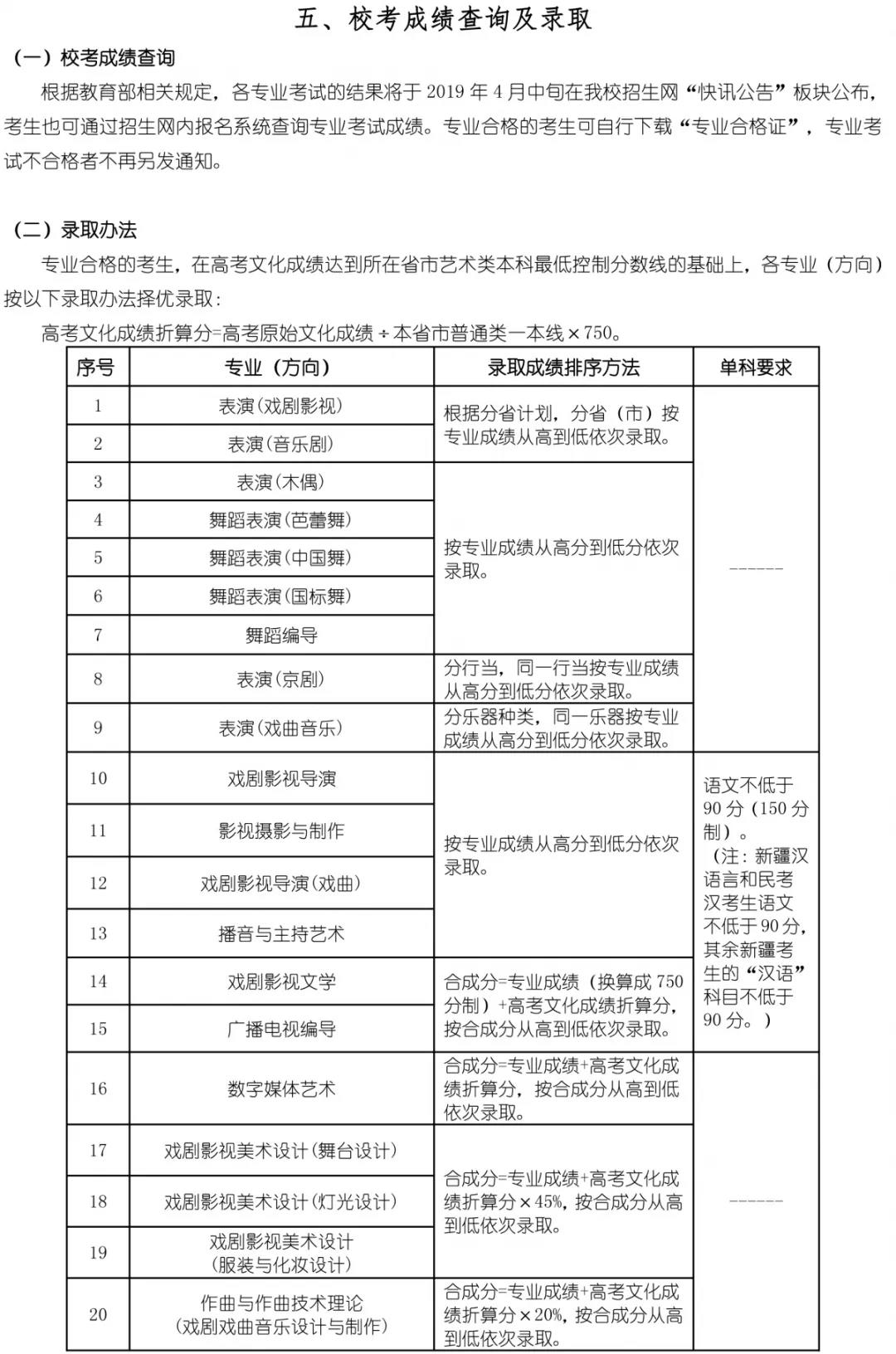 上海戏剧学院2019招生简章7