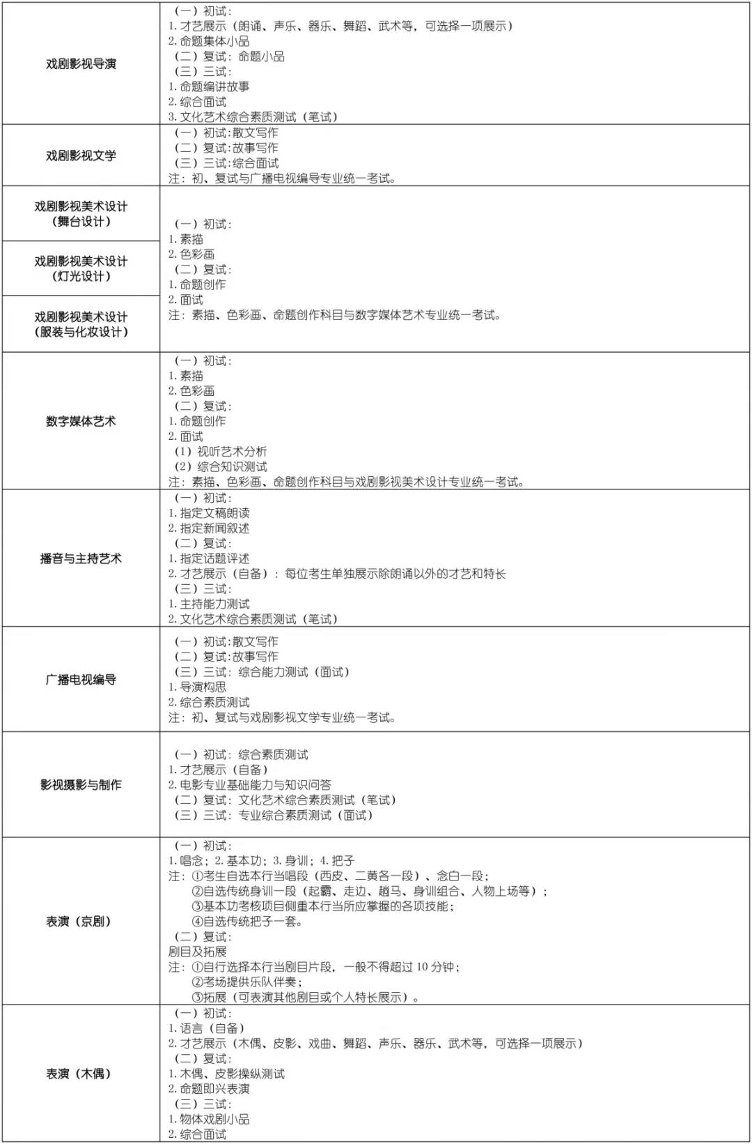 上海戏剧学院2019招生简章5