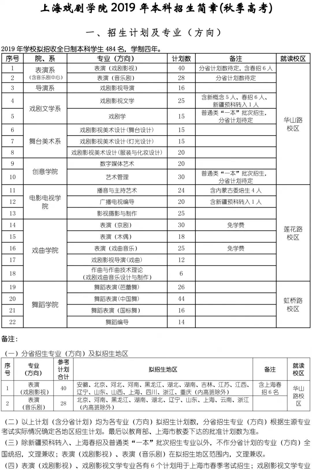 上海戏剧学院2019招生简章1