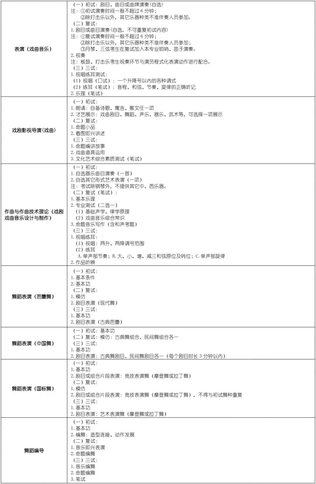 上海戏剧学院2019招生简章6