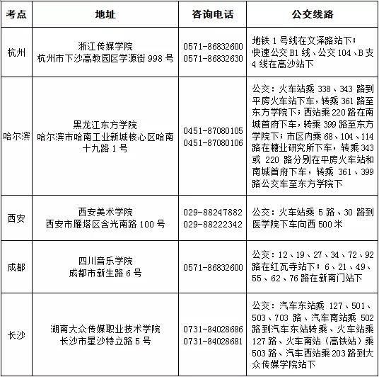 浙江传媒学院2019考点设置