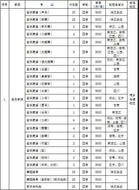 浙传音乐舞蹈类本科专业招生计划 