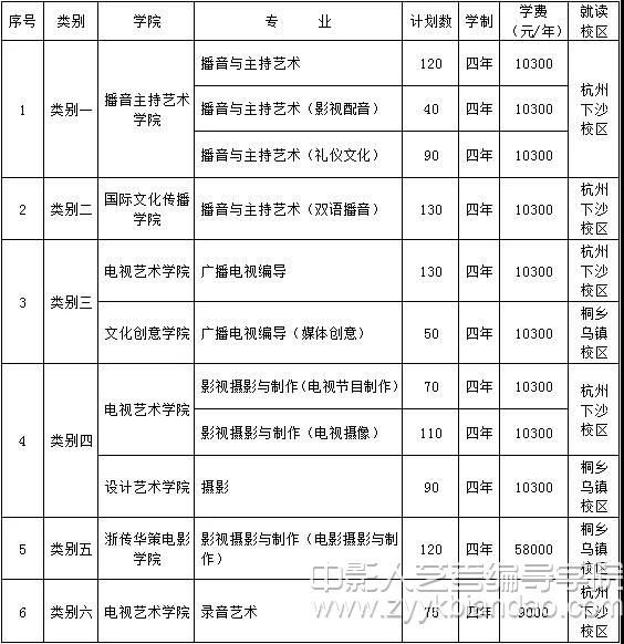 浙江传媒学院广电艺术类本科招生计划1