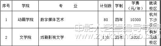 浙传广电艺术类本科专业招生计划（2）