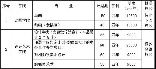 浙传美术类本科专业招生计划