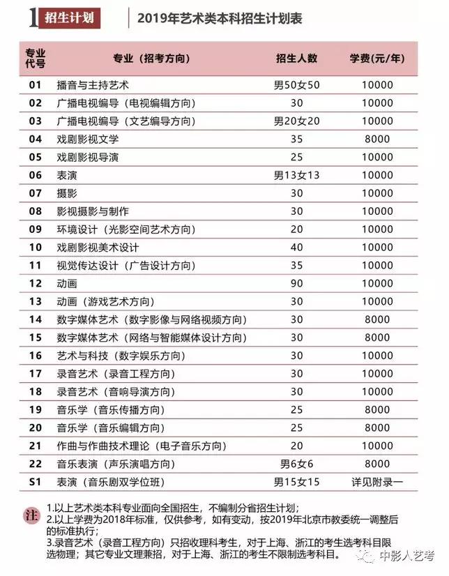 中国传媒大学艺术类本科招生简章1