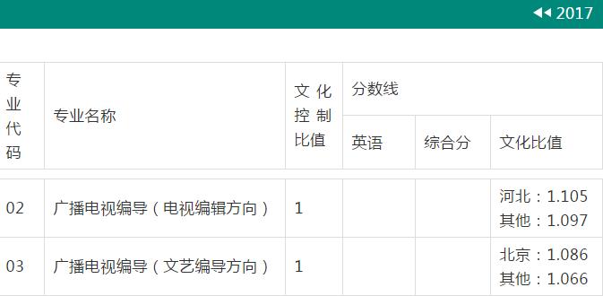 中国传媒大学2017录取分数线.jpg