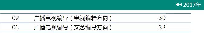 中国传媒大学2017招生计划.jpg