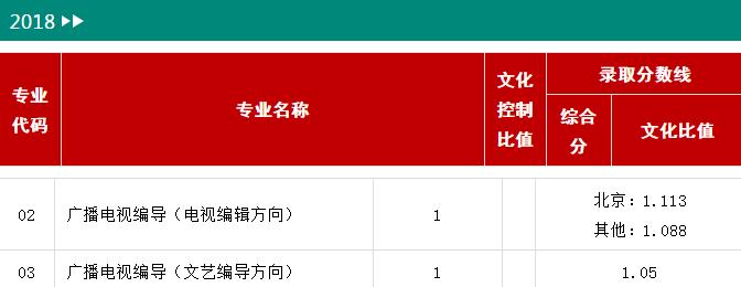 中国传媒大学2018录取分数线.jpg