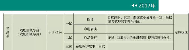 中央戏剧学院导演系2017年考试内容.jpg