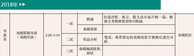 中央戏剧学院导演系2018年考试内容.jpg